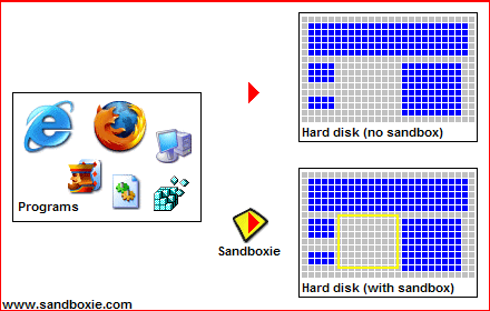 sandboxie