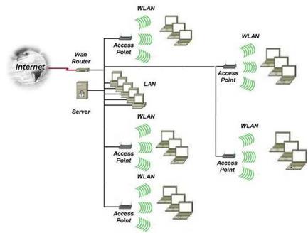 WiFi Business Network