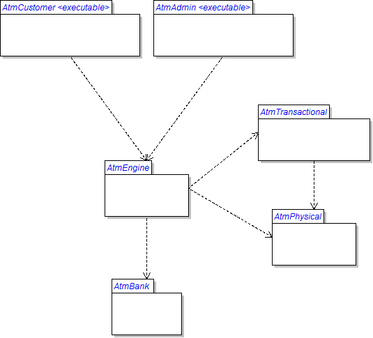 PNG image of 1.2 ATM UML package (class) diagram