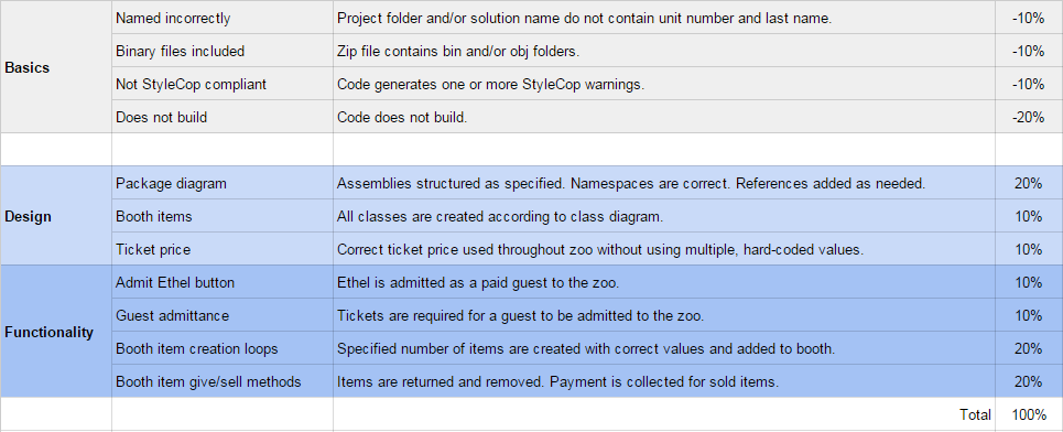 PNG image of 1.1 Zoo rubric
