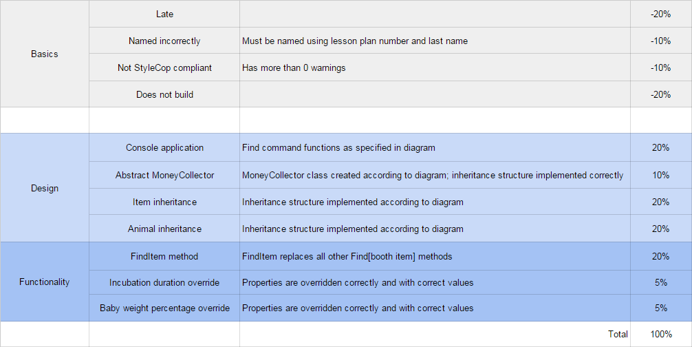 PNG image of 1.2 Zoo rubric