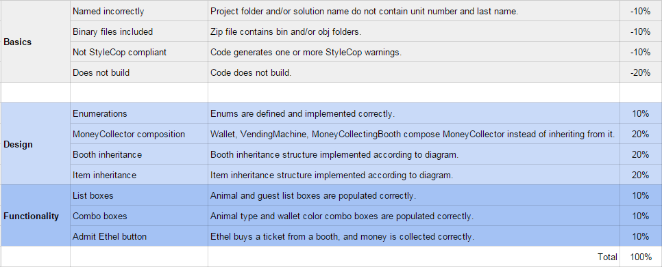 PNG image of 1.3 Zoo rubric