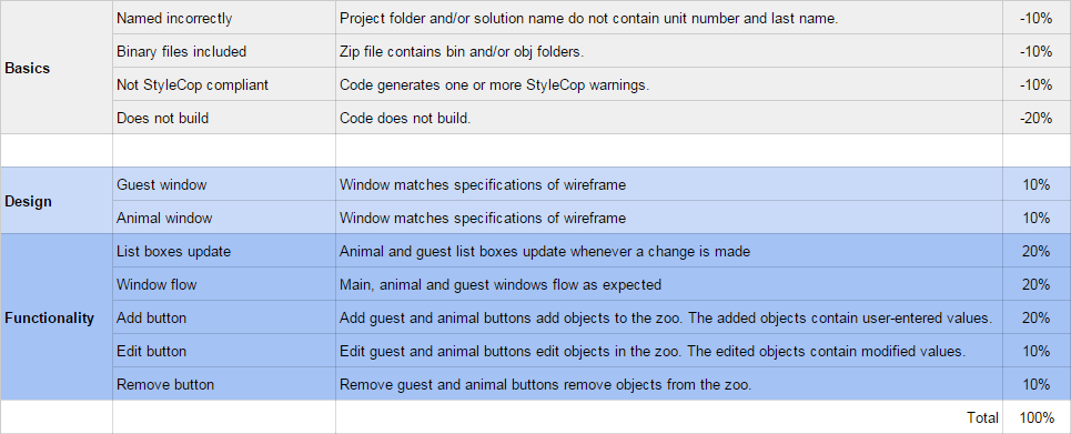 PNG image of 1.4 Zoo rubric
