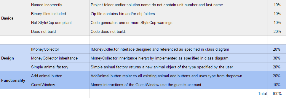 PNG image of 1.5 Zoo rubric