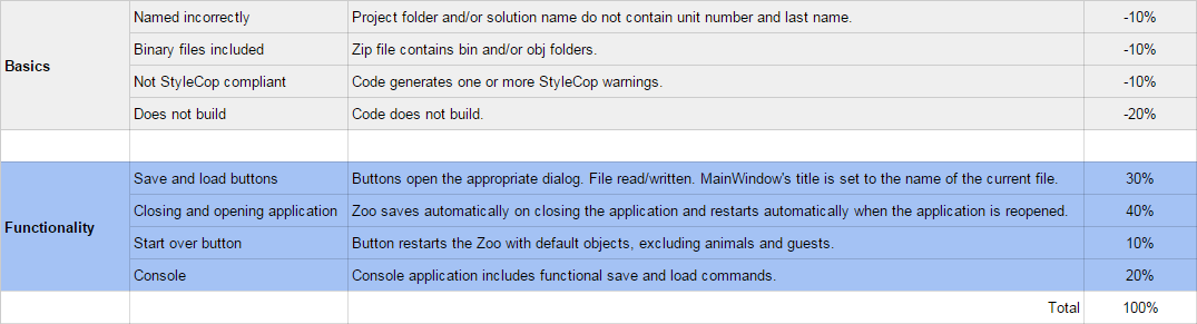 PNG image of 2.1 Zoo rubric