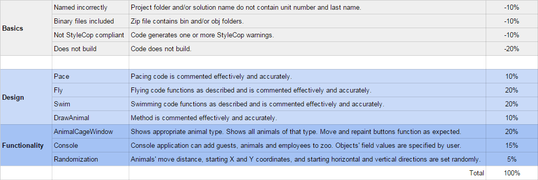 PNG image of 3.1 Zoo rubric