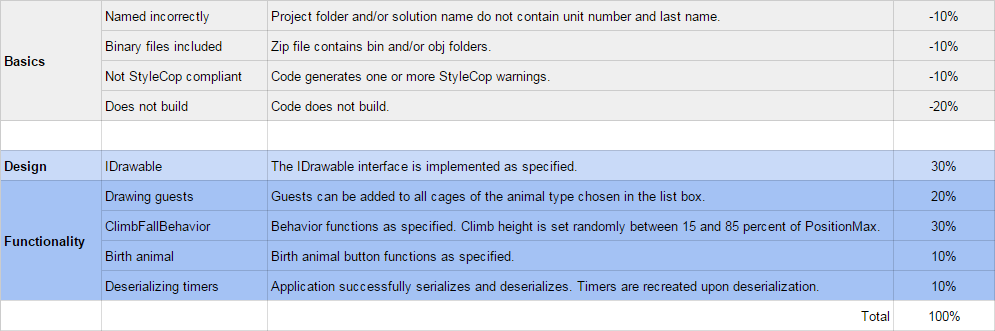 PNG image of 3.3 Zoo rubric