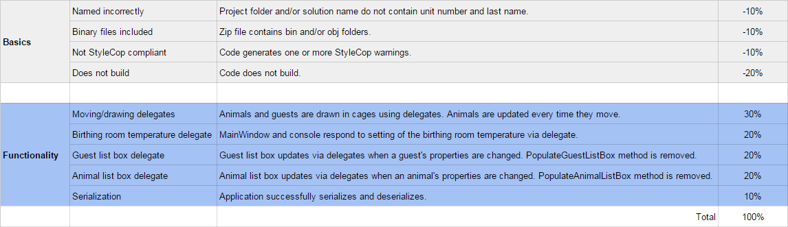 PNG image of 4.1 Zoo rubric