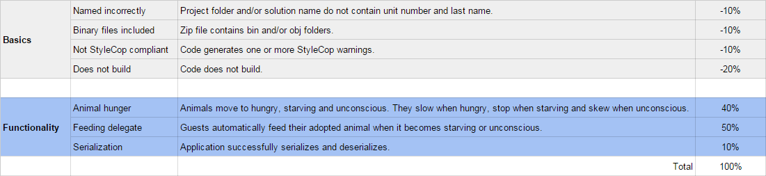 PNG image of 4.2 Zoo rubric