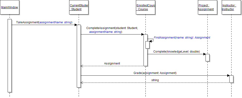 4.2 GradeBook - sequence diagram for finding assignment to take