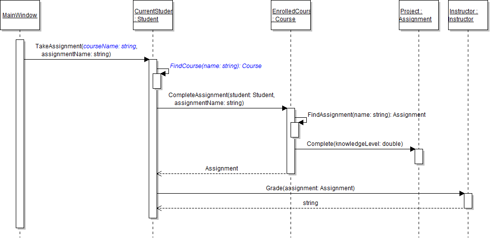 4.2 GradeBook - sequence diagram for finding course