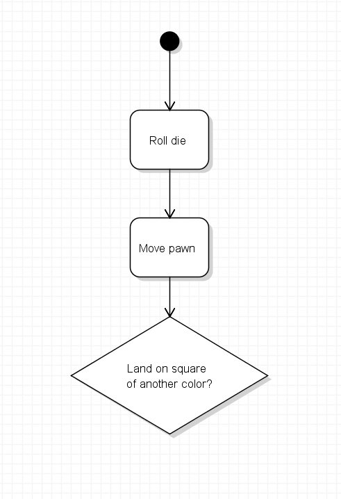 Starting sequence followed by the decision Land on square of another color?