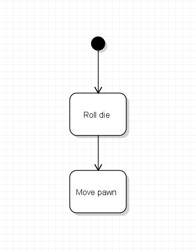 Activity diagram showing a starting point connected to Roll die and then Move pawn