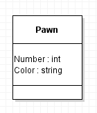 Player and Pawn classes side by side with no associations yet. Player contains Number : int and Name : string. Pawn contains Number : int and Color : string. Both methods compartments are empty.