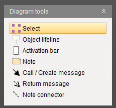 A blank sequence diagram in Violet with the Object lifeline, Activation bar, Call / Create message, and Return message tools identified.