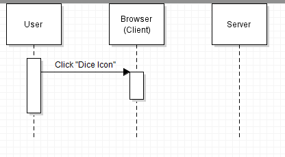 All three lifelines remain. User and Browser (Client) have activation bars connected by a solid right-pointing message labeled Click "Dice Icon". Server has no activation or messages yet.