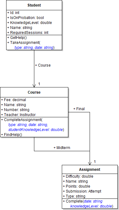 Add Parameters:Class diagram showing parameters added to TakeAssignment, CompleteAssignment, and Complete.