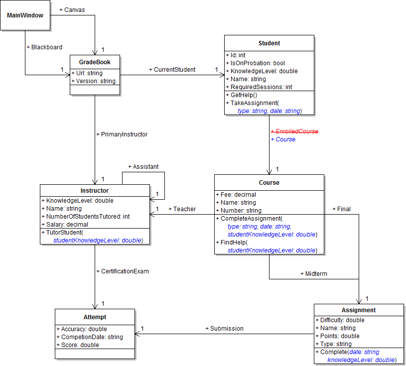 Class diagram showing the GradeBook application structure at the end of Grade Book 1.4.