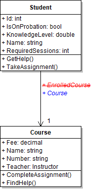 Class diagram showing the Student association renamed from EnrolledCourse to Course.