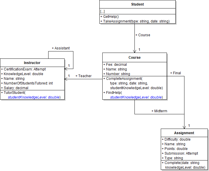 Class diagram showing KnowledgeLevel parameters added to FindHelp and TutorStudent.