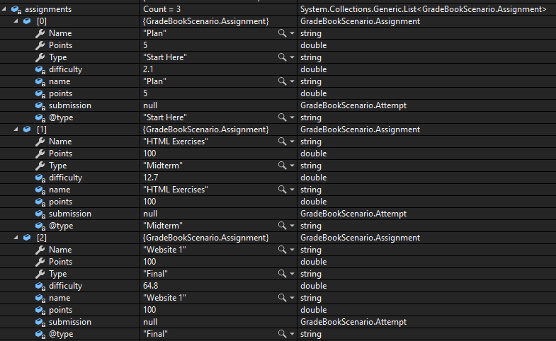 Check Your Work: Blackboard; compare object identities, field values, and execution position with your debugger.