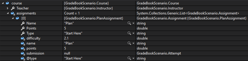CYW - PlanAssignment; compare object identities, field values, and execution position with your debugger.