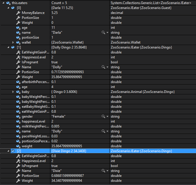 CYW - Eat; compare object identities, field values, and execution position with your debugger.