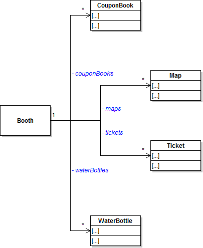 Class Diagram: BoothItems Lists. Reference figure for create instances of booth items.