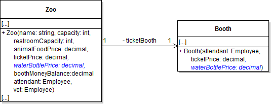 Class Diagram: WaterBottle Price. Reference figure for create instances of booth items.