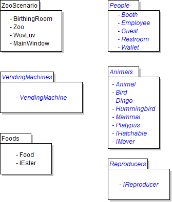 Package Diagram: Other Class Libraries. Reference figure for create new class libraries.