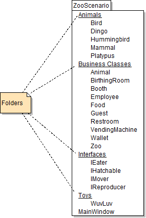 Start Package. Reference figure for create new class libraries.