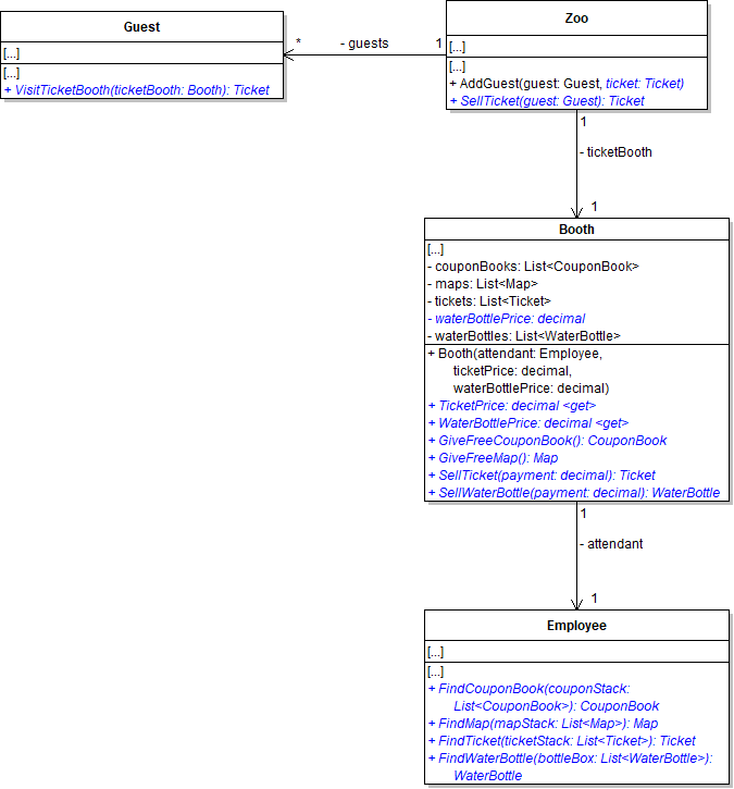 Admit Guest Methods. Reference figure for create method stubs.