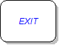 Command Diagram: Exit. Reference figure for write a console command to exit the application.