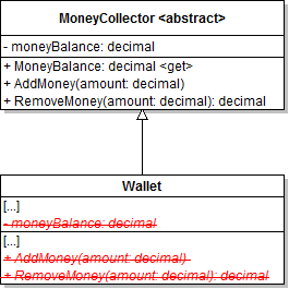 Class Diagram: Wallet Inheritance. Reference figure for use inheritance to reduce redundancy in classes that can collect money.