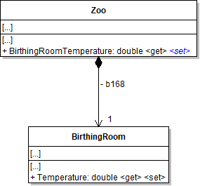 Class Diagram: BirthingRoomTemperature Property. Reference figure for add window controls to increase and decrease the birthing room temperature.