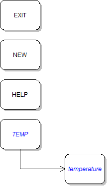 Command Diagram: Temp. Reference figure for add a console command to change the birthing room temperature.