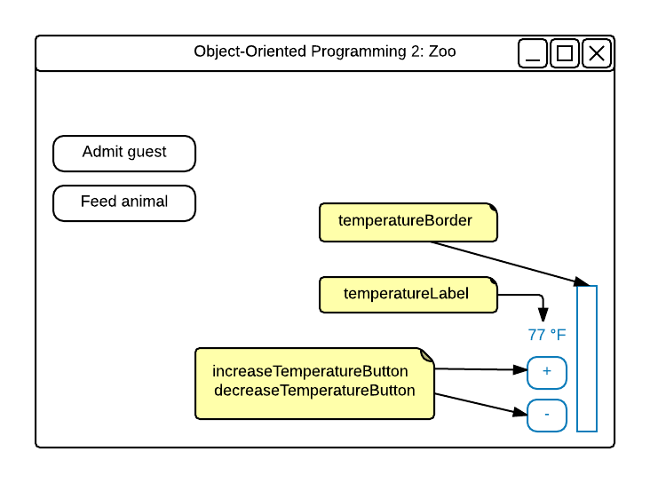 Temperature Controls Wireframe. Reference figure for add window controls to increase and decrease the birthing room temperature.