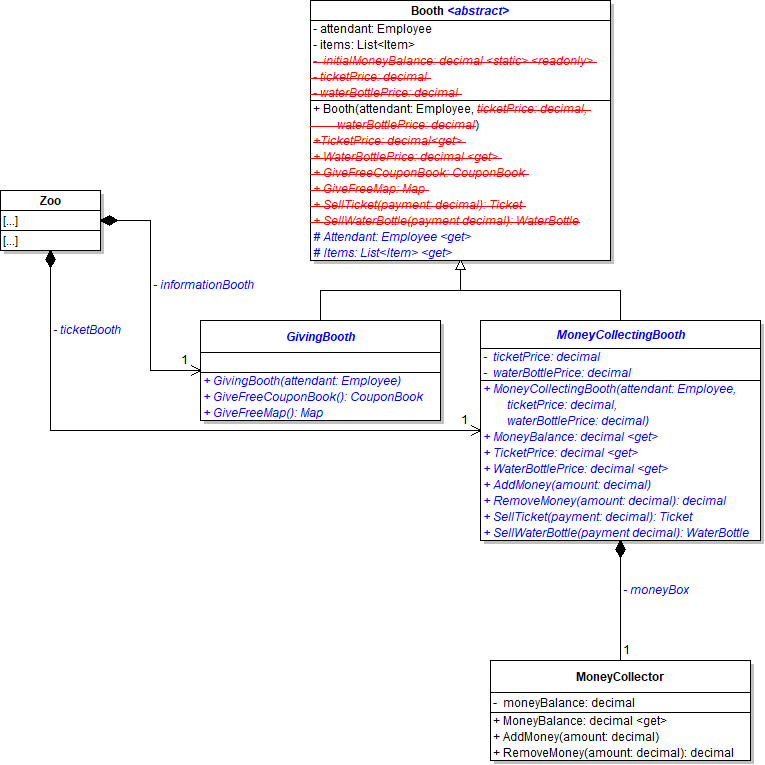 Class DIagram: Two Booths. Reference figure for use inheritance and composition to separate a giving booth from a money collecting booth.