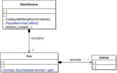 Class Diagram: Animals IEnumerable. Reference figure for show animals and guests in a list boxes and populate them automatically.