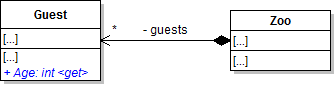 Class Diagram: Class Diagram - Guest age. Reference figure for add functionality to show guests to the console.