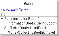 Class Diagram: Guest's Bag. Reference figure for use inheritance and composition to separate a giving booth from a money collecting booth.