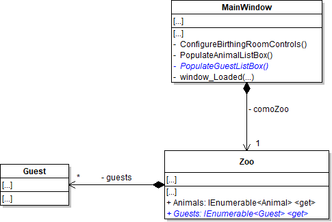 Class Diagram: Guests IEnumerable. Reference figure for show animals and guests in a list boxes and populate them automatically.