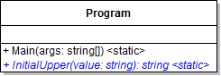 Class Diagram: InitialUpper Method. Reference figure for refactor capitalization code out to a method.