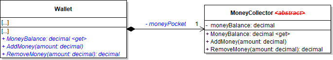 Class Diagram: Wallet Composition. Reference figure for have wallets and vending machines contain a money collector instead of inheriting from it.
