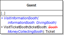 Class Digram: Guest Class. Reference figure for use inheritance and composition to separate a giving booth from a money collecting booth.
