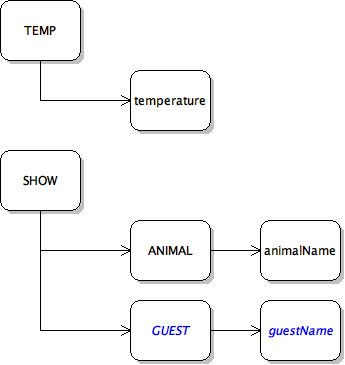 Command Diagram: Show Guest. Reference figure for add functionality to show guests to the console.