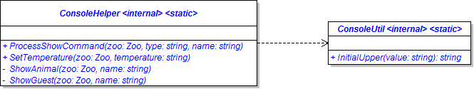 Class Diagram: ConsoleHelper. Reference figure for refactor console commands to a static class.