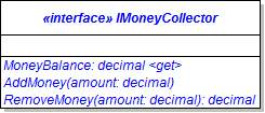 Class Diagram: IMoneyCollector. Reference figure for create the imoneycollector interface.