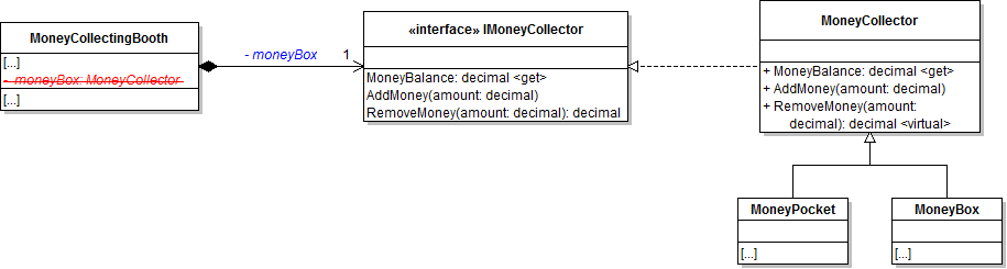 Class Diagram: MoneyCollectingBooth MoneyBox. Reference figure for give the vending machine and money collecting booth a money box.
