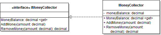 Class Diagram: MoneyCollector. Reference figure for create the imoneycollector interface.